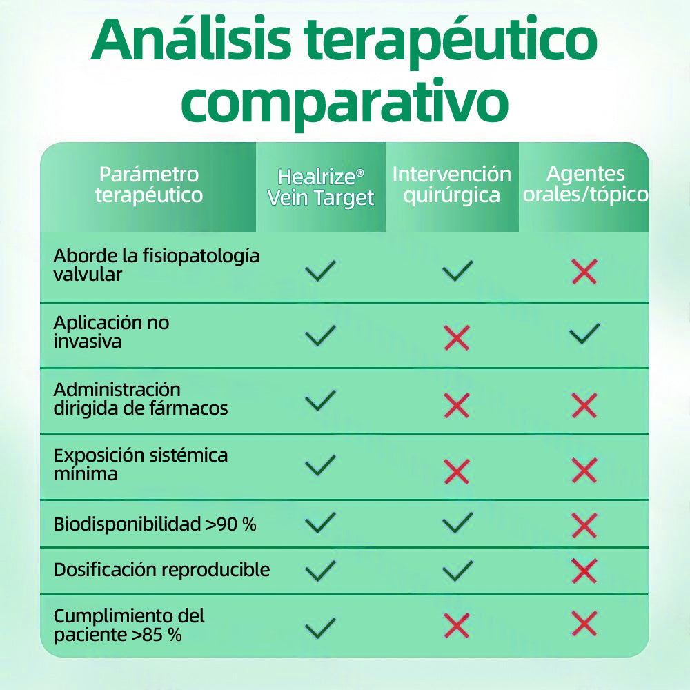 🦵🦵🦵Parche de Microagujas Healrize® VeinTarget —— Alivio Instantáneo, Resultados a Largo Plazo