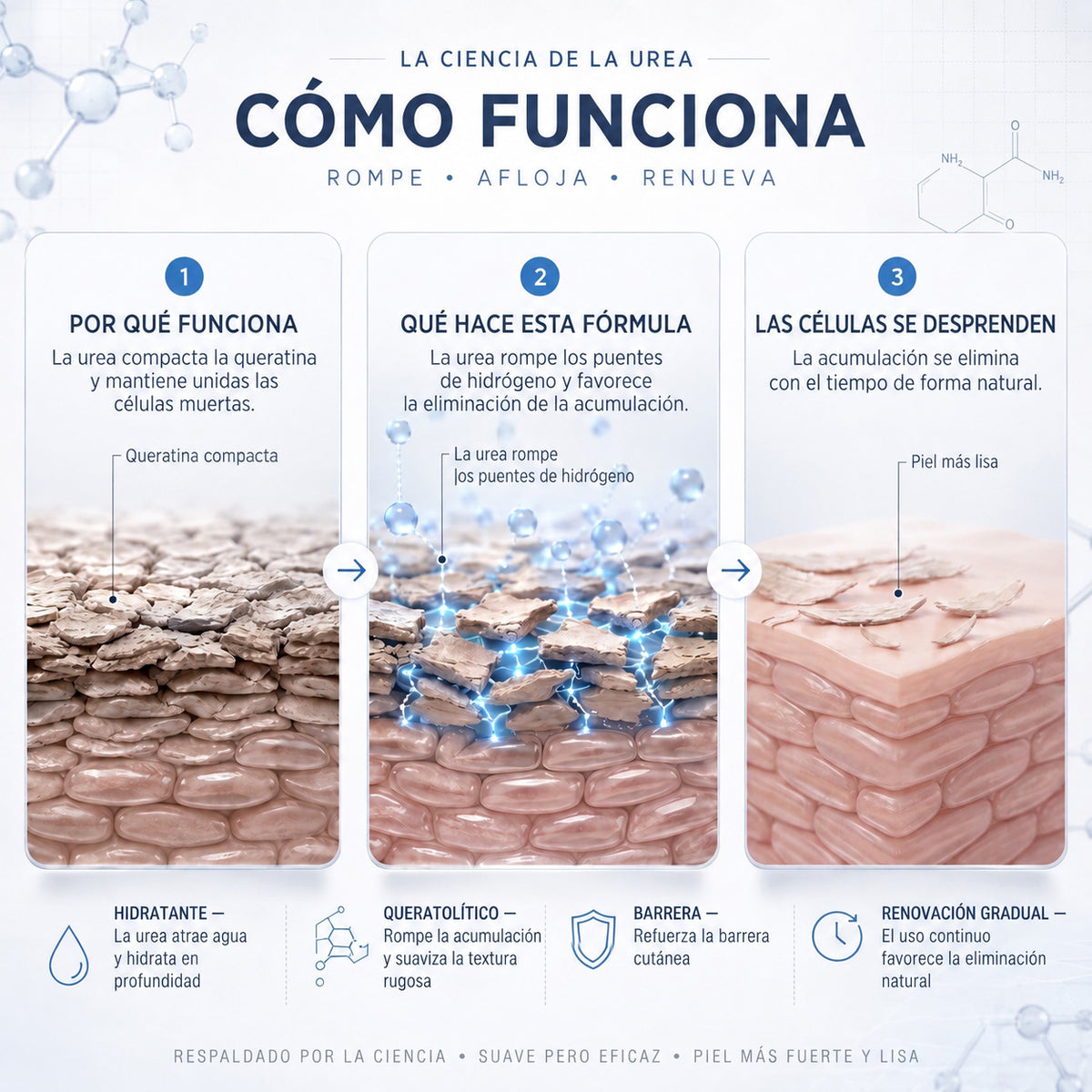 🇪🇸👨‍⚕️✅𝗖𝘂𝗿𝗲𝗩𝗶𝘃𝗼®  SK Renewal 40 — Crema Queratolítica Avanzada para Queratosis Seborreicas Rugosas y en Relieve🤗2️⃣