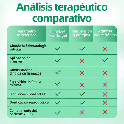 🦵🦵🦵Parche de Microagujas Healrize® VeinTarget —— Alivio Instantáneo, Resultados a Largo Plazo