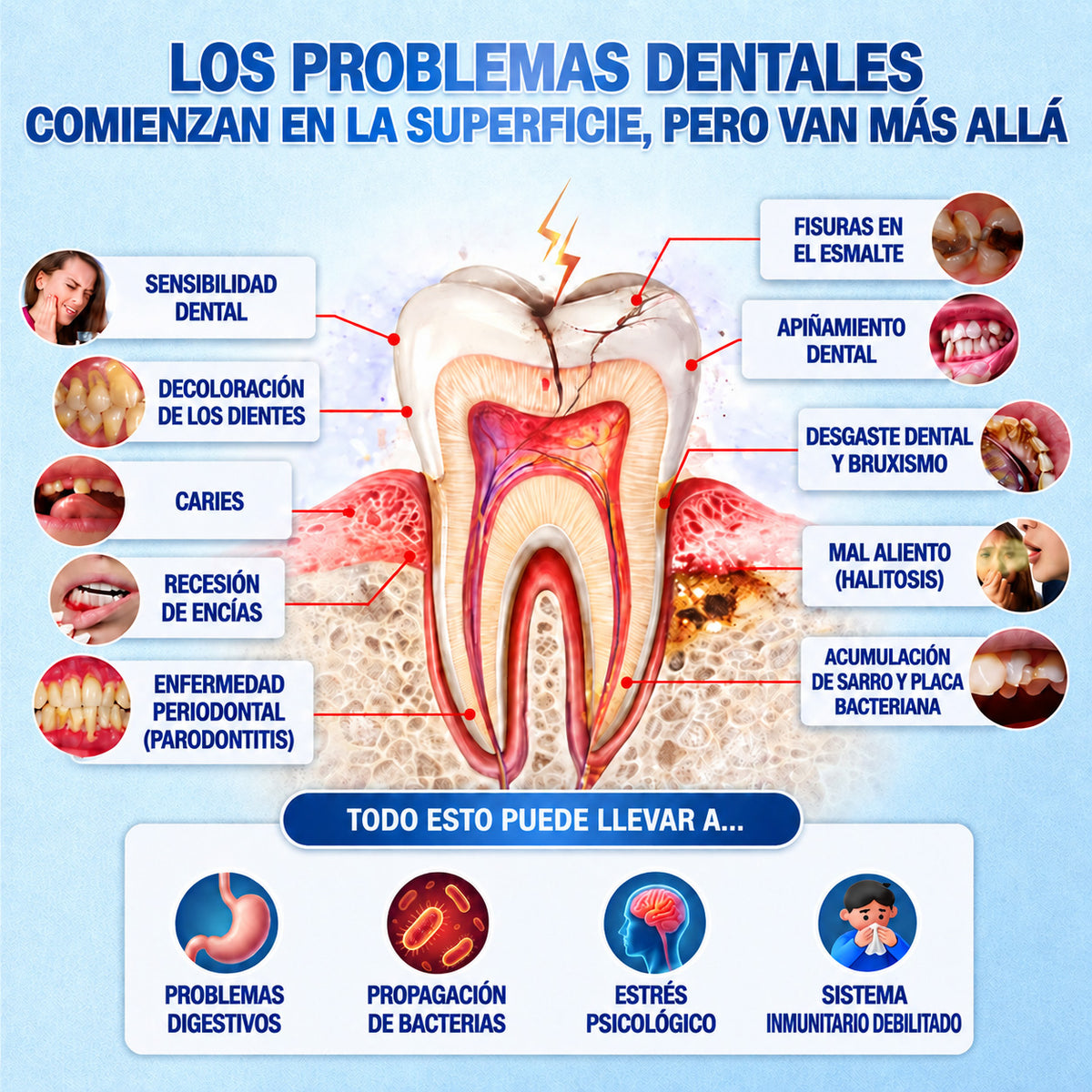 🇪🇸👨‍⚕️✅GarageLine®🦷🍃Ilumina tu sonrisa✨ Parche profesional blanqueador dental 🍃2️⃣