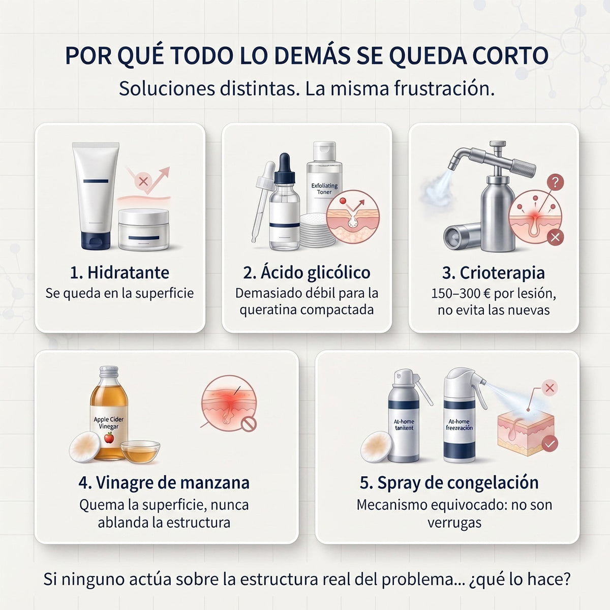 🇪🇸👨‍⚕️✅𝗖𝘂𝗿𝗲𝗩𝗶𝘃𝗼®  SK Renewal 40 — Crema Queratolítica Avanzada para Queratosis Seborreicas Rugosas y en Relieve🤗2️⃣