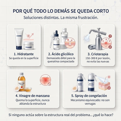🇪🇸👨‍⚕️✅𝗖𝘂𝗿𝗲𝗩𝗶𝘃𝗼®  SK Renewal 40 — Crema Queratolítica Avanzada para Queratosis Seborreicas Rugosas y en Relieve🤗2️⃣