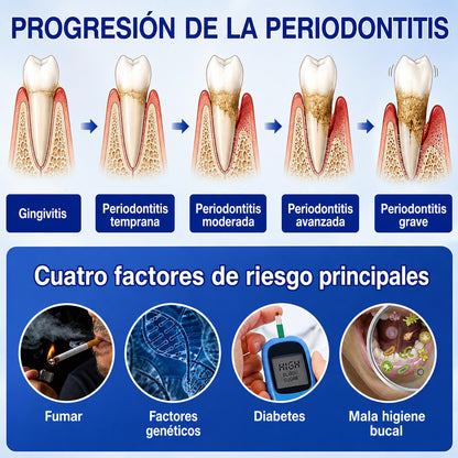 🇪🇸👨‍⚕️✅🦷 HEATWOLF® GumRevive – Gel reparador periodontal🦷✨2️⃣