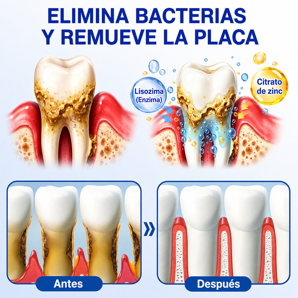 🇪🇸👨‍⚕️✅🦷 HEATWOLF® GumRevive – Gel reparador periodontal🦷✨2️⃣
