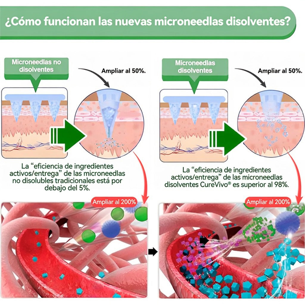 Tienda Oficial 🐷2️⃣CureVivo®  Moringa · Berberina × NAD+Parche Avanzado de Microneedles Nano 10-en-1 — Una vez al día, resultados visibles en 7 días🥛🥛🥛