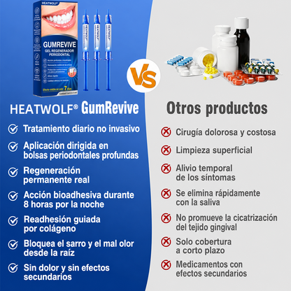 🇪🇸👨‍⚕️✅🦷 HEATWOLF® GumRevive – Gel reparador periodontal🦷✨2️⃣