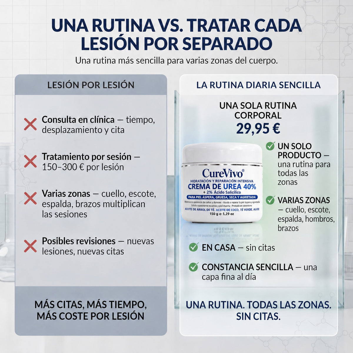 🇪🇸👨‍⚕️✅𝗖𝘂𝗿𝗲𝗩𝗶𝘃𝗼®  SK Renewal 40 — Crema Queratolítica Avanzada para Queratosis Seborreicas Rugosas y en Relieve🤗2️⃣
