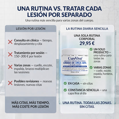 🇪🇸👨‍⚕️✅𝗖𝘂𝗿𝗲𝗩𝗶𝘃𝗼®  SK Renewal 40 — Crema Queratolítica Avanzada para Queratosis Seborreicas Rugosas y en Relieve🤗2️⃣