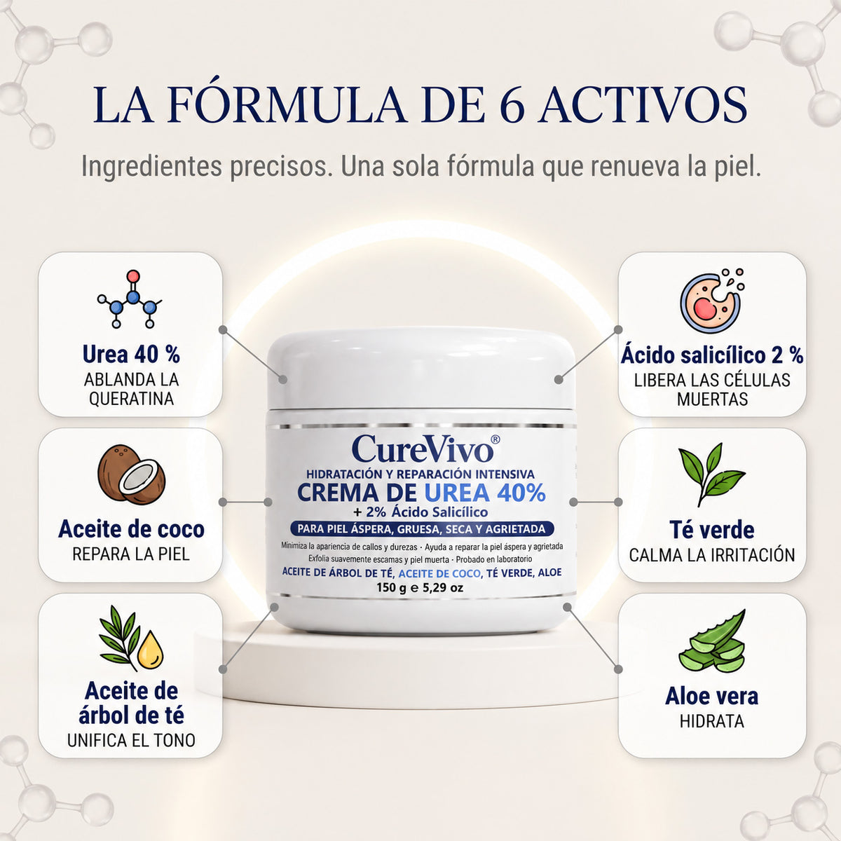 🇪🇸👨‍⚕️✅𝗖𝘂𝗿𝗲𝗩𝗶𝘃𝗼®  SK Renewal 40 — Crema Queratolítica Avanzada para Queratosis Seborreicas Rugosas y en Relieve🤗2️⃣