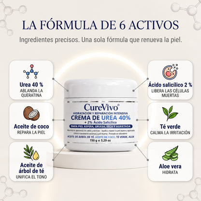 🇪🇸👨‍⚕️✅𝗖𝘂𝗿𝗲𝗩𝗶𝘃𝗼®  SK Renewal 40 — Crema Queratolítica Avanzada para Queratosis Seborreicas Rugosas y en Relieve🤗2️⃣