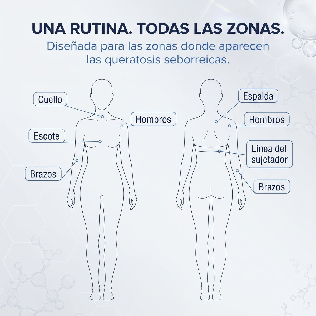 𝗖𝘂𝗿𝗲𝗩𝗶𝘃𝗼® — Crema de Urea al 40 %