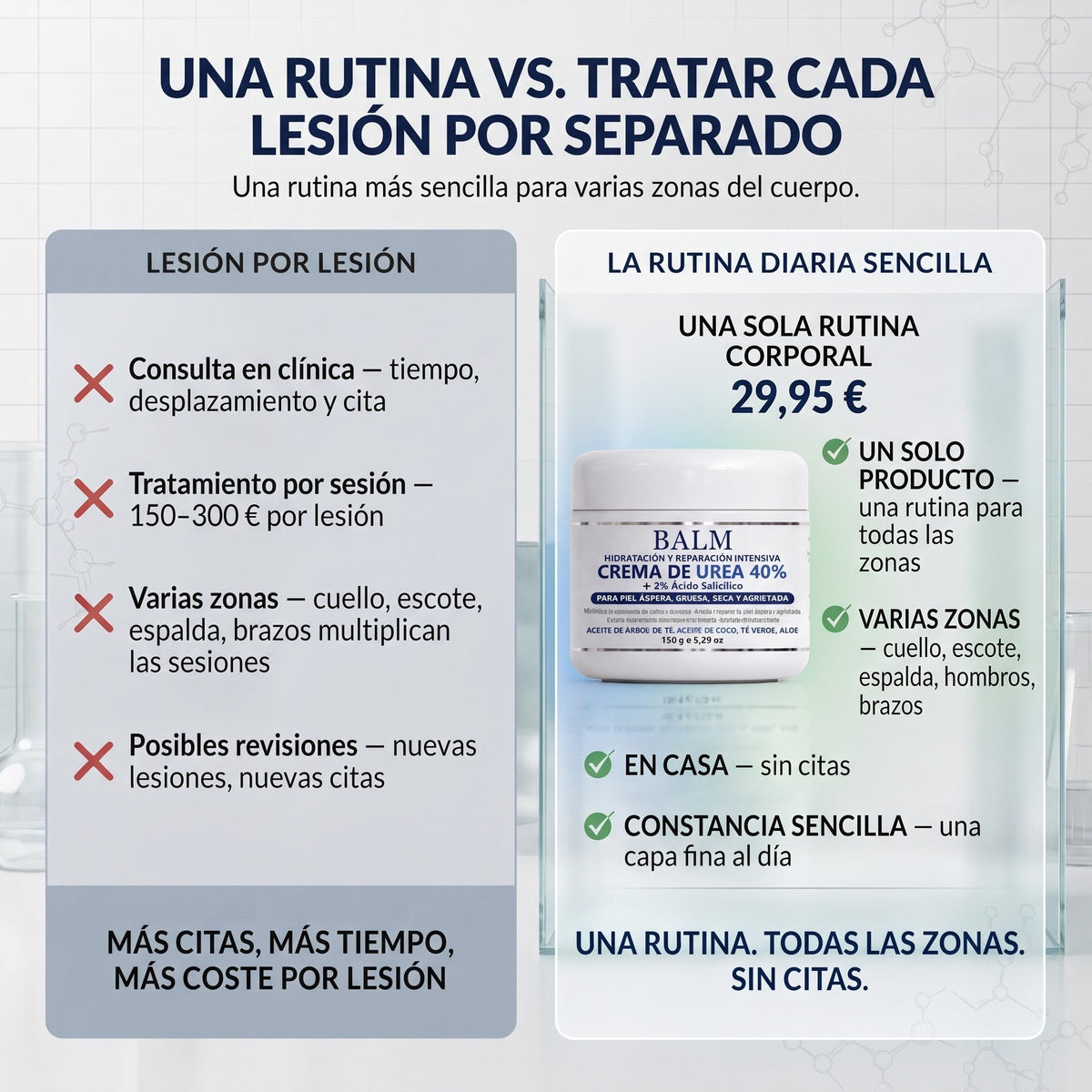 𝗖𝘂𝗿𝗲𝗩𝗶𝘃𝗼® — Crema de Urea al 40 %