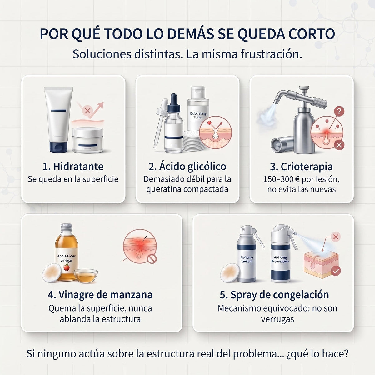 𝗖𝘂𝗿𝗲𝗩𝗶𝘃𝗼® — Crema de Urea al 40 %