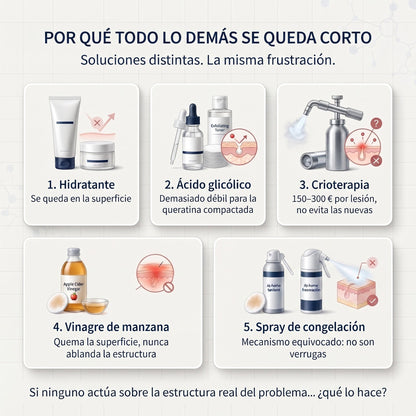 𝗖𝘂𝗿𝗲𝗩𝗶𝘃𝗼® — Crema de Urea al 40 %