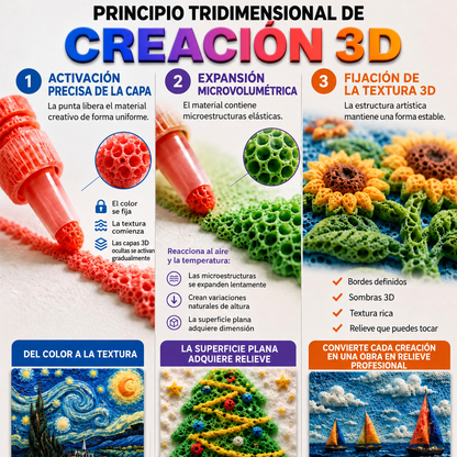 Principio tridimensional de creación 3D